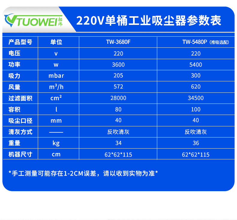 220V工业吸尘器(单桶)_10.jpg